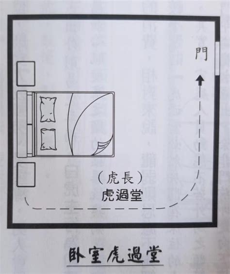 臥室龍邊虎邊|【卧室龍邊虎邊】卧室龍邊虎邊怎麼分？把握三大風水原則，事業。